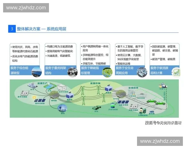 高效稳定功率输出驱动下的新一代能源系统性能全面升级方案研究
